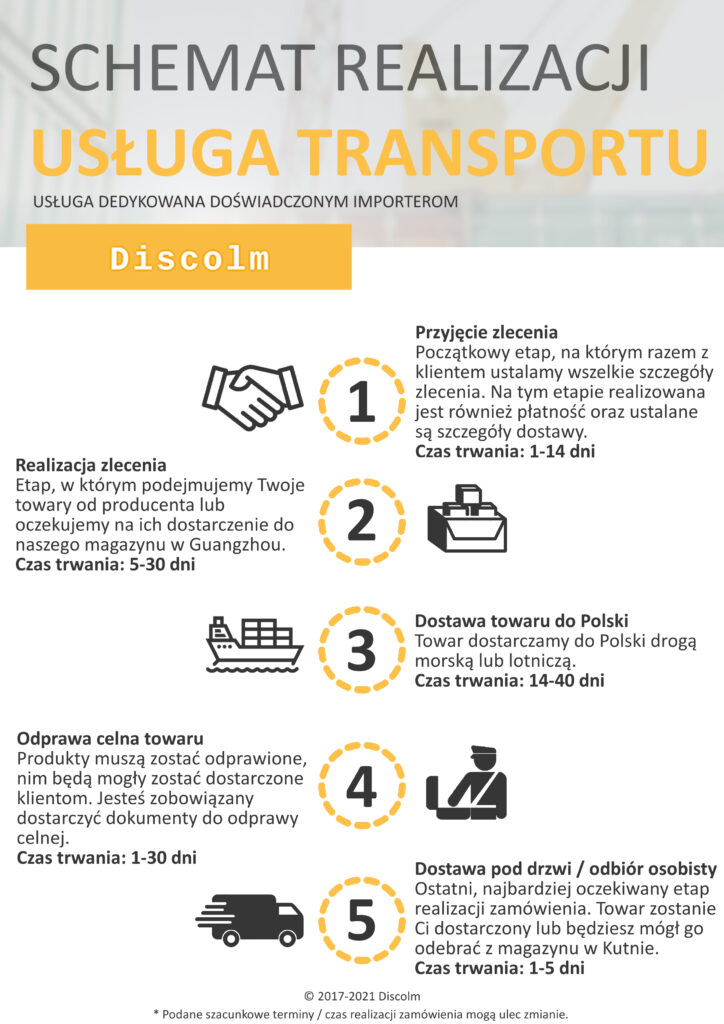 Transport z Chin do Polski krok po kroku