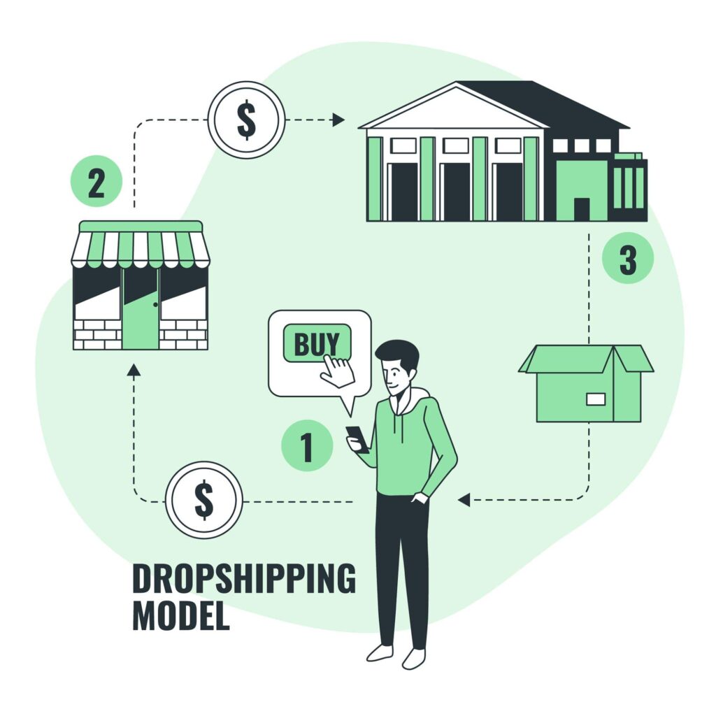 Dropshipping - jak zacząć?